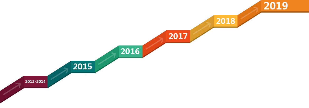  北京菲华伟业科技有限公司 发展历程